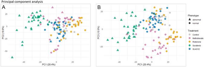 https://cdn.ncbi.nlm.nih.gov/pmc/blobs/c8ea/10861732/63a026e6d2e7/204_2023_3655_Fig3_HTML.jpg