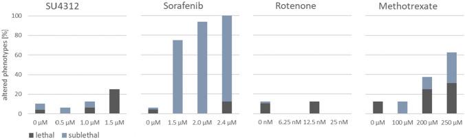 https://cdn.ncbi.nlm.nih.gov/pmc/blobs/c8ea/10861732/7010ccc2cb30/204_2023_3655_Fig1_HTML.jpg