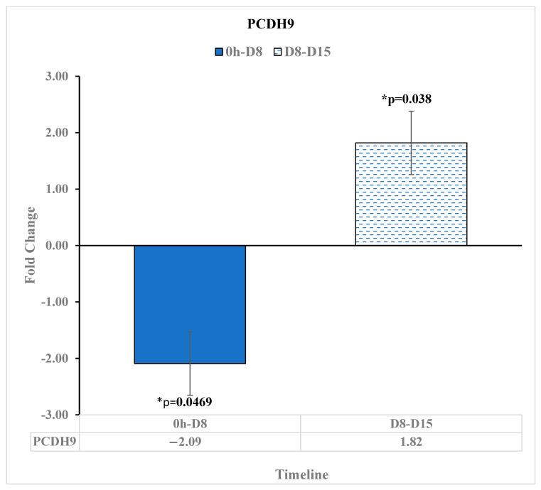 https://cdn.ncbi.nlm.nih.gov/pmc/blobs/c8ec/10594459/ac9e8d7f5d97/diseases-11-00142-g008.jpg
