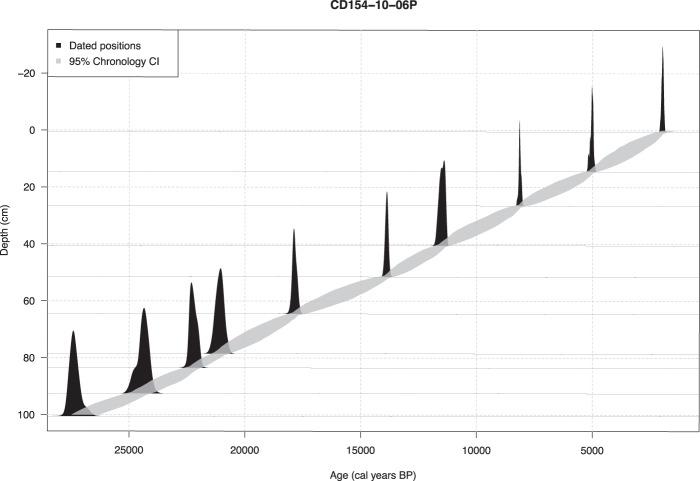 https://cdn.ncbi.nlm.nih.gov/pmc/blobs/c8ee/7659013/b9f21806ac02/41597_2020_689_Fig3_HTML.jpg