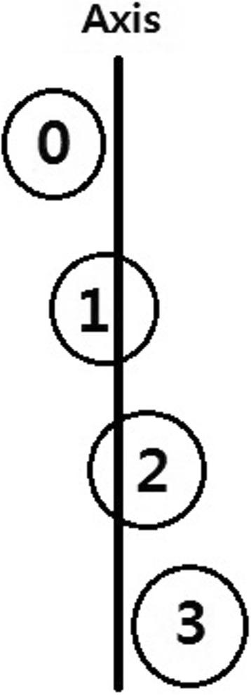 https://cdn.ncbi.nlm.nih.gov/pmc/blobs/c8ef/5771002/d6015ab1335d/13018_2017_712_Fig3_HTML.jpg