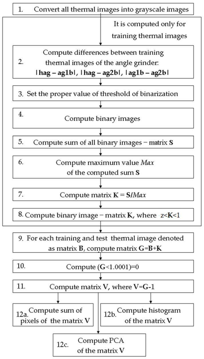 https://cdn.ncbi.nlm.nih.gov/pmc/blobs/c8ef/8072699/3a21939d4afc/sensors-21-02853-g007.jpg