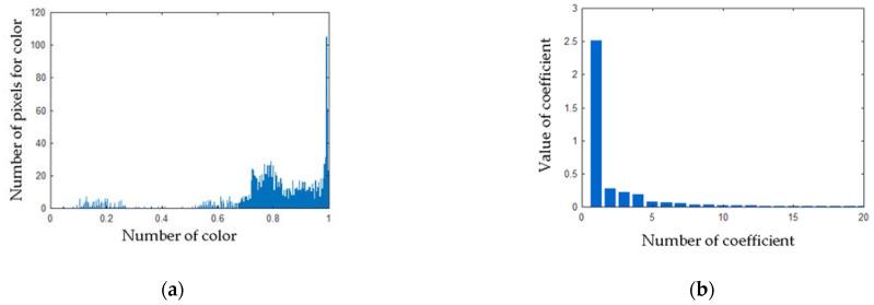 https://cdn.ncbi.nlm.nih.gov/pmc/blobs/c8ef/8072699/e6b4f23eac88/sensors-21-02853-g021.jpg