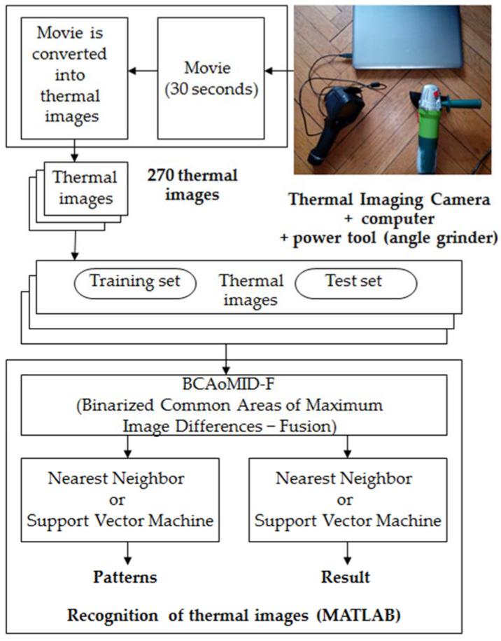 https://cdn.ncbi.nlm.nih.gov/pmc/blobs/c8ef/8072699/f5af33c89867/sensors-21-02853-g002.jpg
