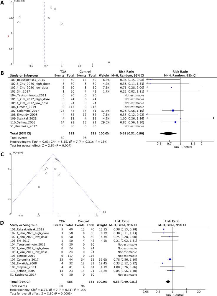 https://cdn.ncbi.nlm.nih.gov/pmc/blobs/c8f1/11165496/c1f6eac423da/2432-261X-8-0253-g007.jpg