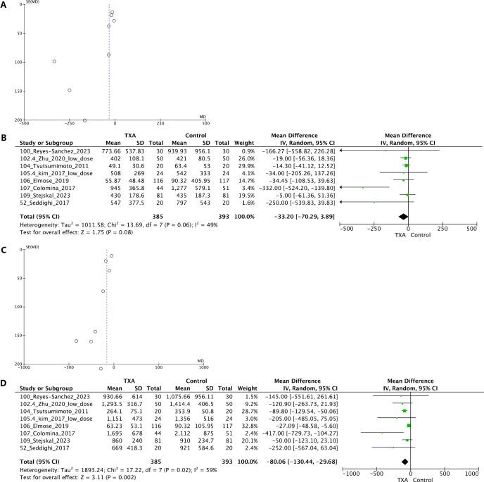 https://cdn.ncbi.nlm.nih.gov/pmc/blobs/c8f1/11165496/e5b734fef411/2432-261X-8-0253-g006.jpg