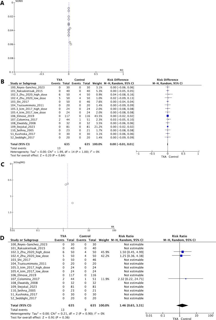 https://cdn.ncbi.nlm.nih.gov/pmc/blobs/c8f1/11165496/f587f646deed/2432-261X-8-0253-g008.jpg