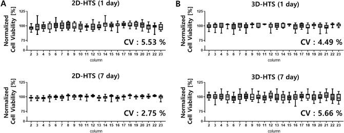 https://cdn.ncbi.nlm.nih.gov/pmc/blobs/c8f2/9640609/25803e78d037/41598_2022_23474_Fig3_HTML.jpg