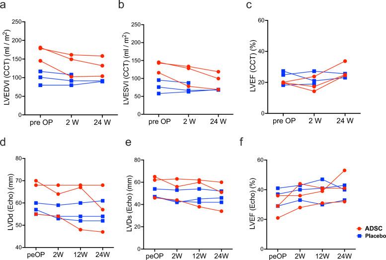 https://cdn.ncbi.nlm.nih.gov/pmc/blobs/c8f5/11610074/6f185307c996/12967_2024_5816_Fig2_HTML.jpg