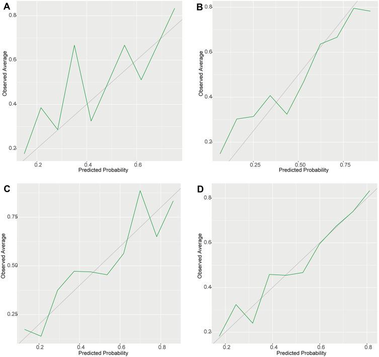 https://cdn.ncbi.nlm.nih.gov/pmc/blobs/c8f5/7765752/63e7fb15de7b/CMAR-12-13099-g0005.jpg