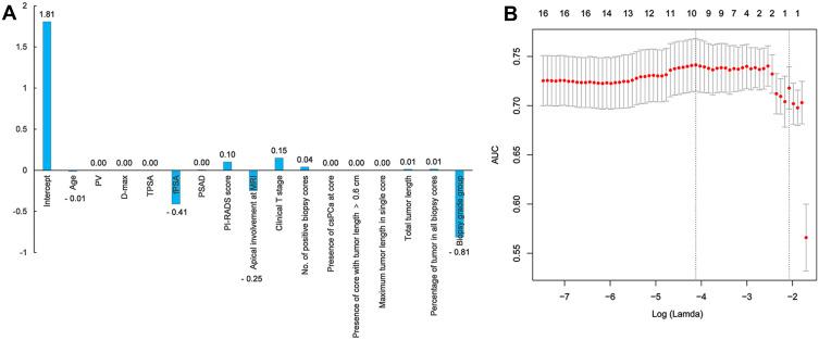 https://cdn.ncbi.nlm.nih.gov/pmc/blobs/c8f5/7765752/e13893a8662f/CMAR-12-13099-g0001.jpg