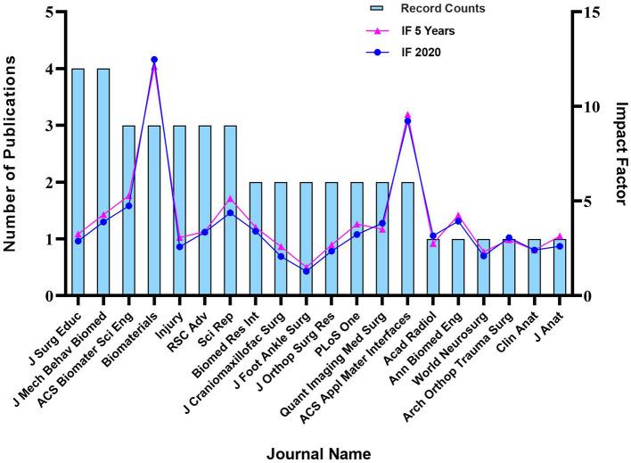 https://cdn.ncbi.nlm.nih.gov/pmc/blobs/c8f5/8740219/b9789e4a94cc/fphys-12-726591-g0003.jpg