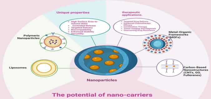 https://cdn.ncbi.nlm.nih.gov/pmc/blobs/c8f6/12021792/174136d1dc53/11671_2025_4248_Fig3_HTML.jpg