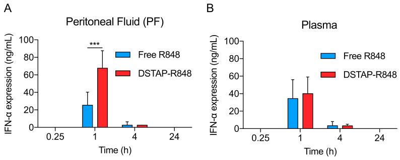 https://cdn.ncbi.nlm.nih.gov/pmc/blobs/c8f7/8540734/571036b271b9/pharmaceutics-13-01696-g003.jpg