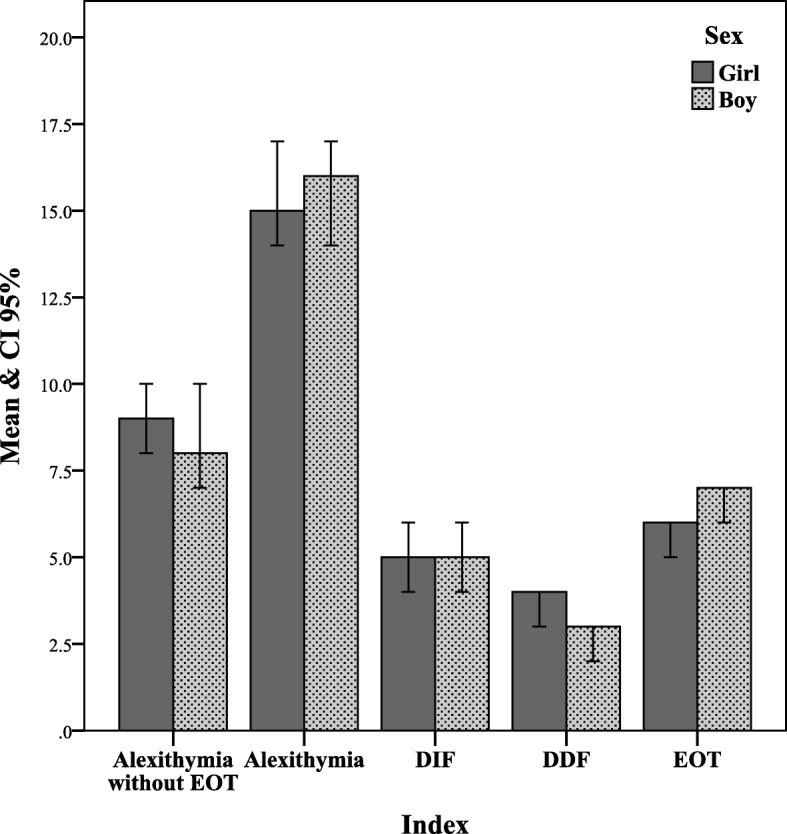 https://cdn.ncbi.nlm.nih.gov/pmc/blobs/c8f8/7137281/df65eb082631/40359_2020_396_Fig2_HTML.jpg