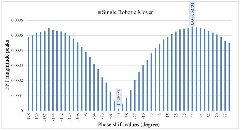 https://cdn.ncbi.nlm.nih.gov/pmc/blobs/c8f9/8840519/27be9fb5c7db/sensors-22-00970-g006.jpg