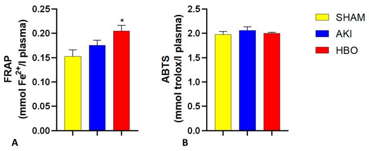 https://cdn.ncbi.nlm.nih.gov/pmc/blobs/c8fb/11011961/dda96f4bf26b/ijms-25-03870-g002.jpg