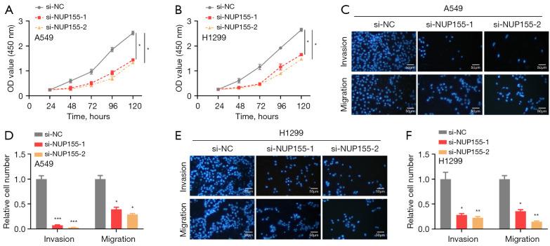 https://cdn.ncbi.nlm.nih.gov/pmc/blobs/c8fb/11651763/87caeb5c45f5/tcr-13-11-6323-f3.jpg