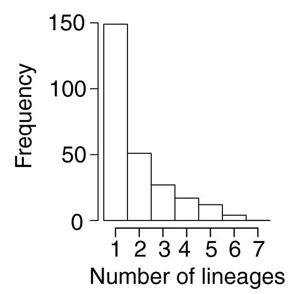 https://cdn.ncbi.nlm.nih.gov/pmc/blobs/c900/1929146/e189909b3045/gb-2007-8-5-r71-8.jpg