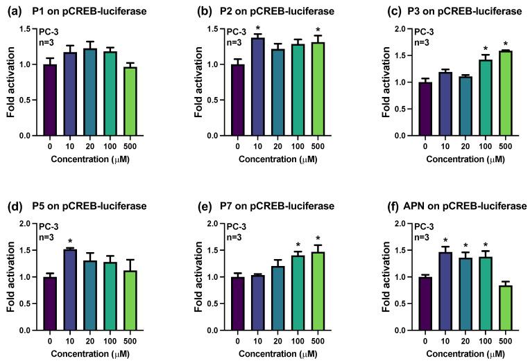https://cdn.ncbi.nlm.nih.gov/pmc/blobs/c901/11054106/faa4f4074cd6/molecules-29-01891-g003.jpg