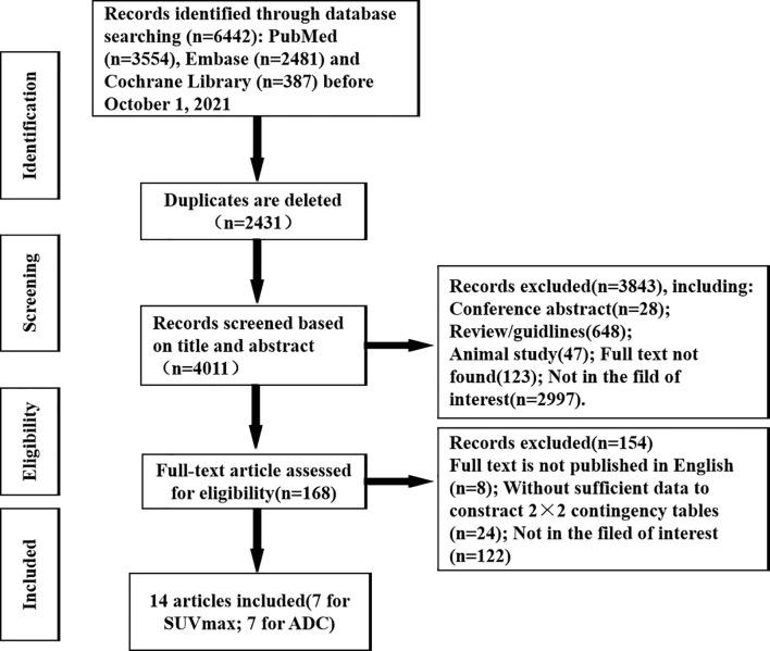 https://cdn.ncbi.nlm.nih.gov/pmc/blobs/c903/8864062/5c324fff3306/fonc-12-840433-g001.jpg