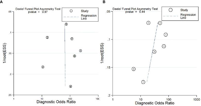 https://cdn.ncbi.nlm.nih.gov/pmc/blobs/c903/8864062/65443c9fa9d2/fonc-12-840433-g006.jpg