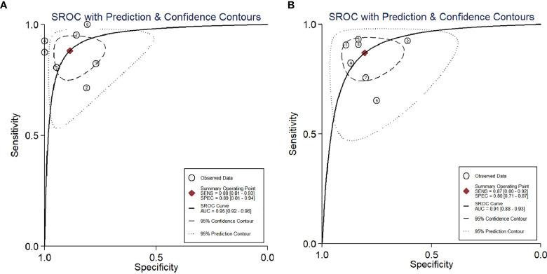 https://cdn.ncbi.nlm.nih.gov/pmc/blobs/c903/8864062/8c1b6aae705a/fonc-12-840433-g005.jpg
