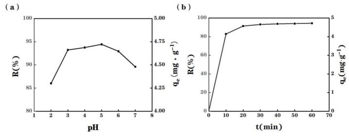 https://cdn.ncbi.nlm.nih.gov/pmc/blobs/c904/10145579/249ace068297/molecules-28-03438-g003.jpg