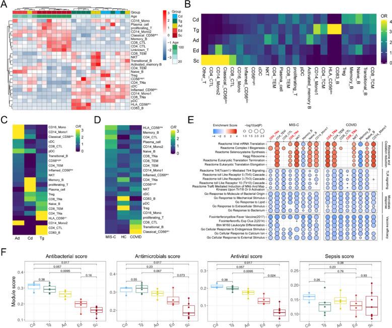 https://cdn.ncbi.nlm.nih.gov/pmc/blobs/c904/11515583/0c5fd7090130/12979_2024_479_Fig4_HTML.jpg