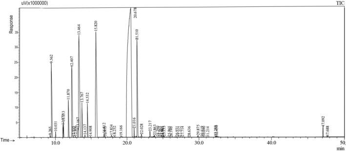 https://cdn.ncbi.nlm.nih.gov/pmc/blobs/c904/12086306/ea24e5538492/FSN3-13-e70307-g001.jpg