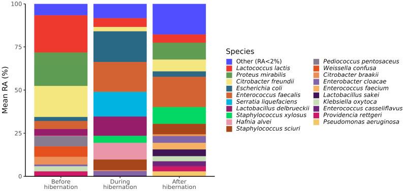 https://cdn.ncbi.nlm.nih.gov/pmc/blobs/c905/10705225/8c8a8ce5dac3/animals-13-03658-g002.jpg