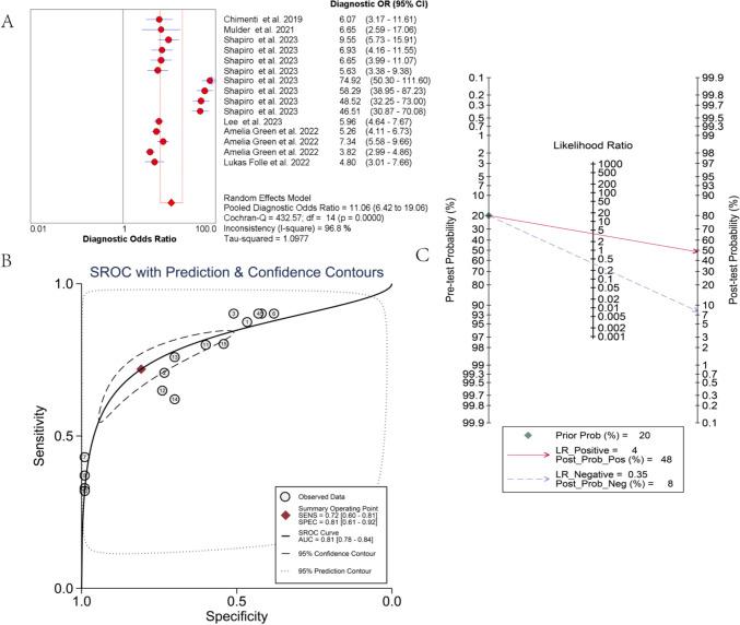 https://cdn.ncbi.nlm.nih.gov/pmc/blobs/c905/12335396/1bc3e9c25ae2/10238_2025_1734_Fig4_HTML.jpg