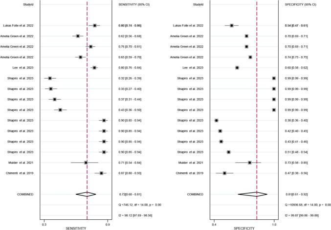 https://cdn.ncbi.nlm.nih.gov/pmc/blobs/c905/12335396/265464d0a85d/10238_2025_1734_Fig2_HTML.jpg