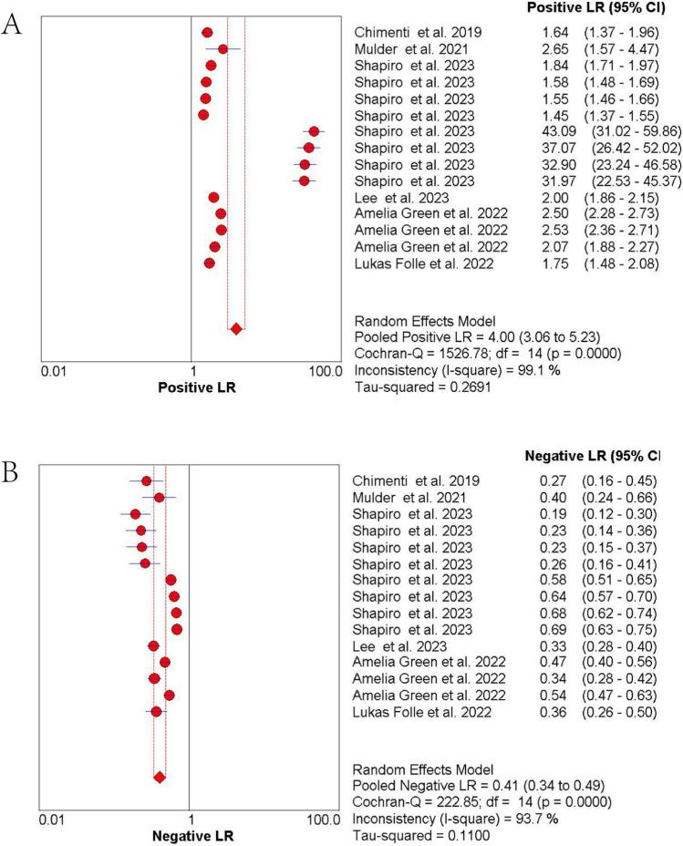 https://cdn.ncbi.nlm.nih.gov/pmc/blobs/c905/12335396/2b20b1962611/10238_2025_1734_Fig3_HTML.jpg