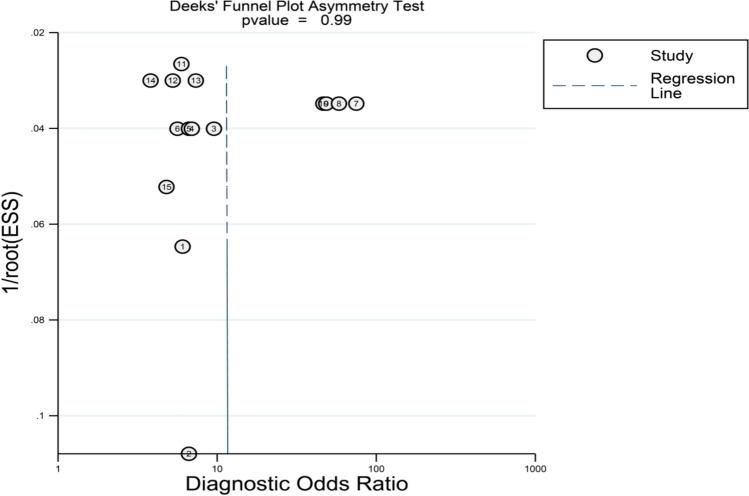 https://cdn.ncbi.nlm.nih.gov/pmc/blobs/c905/12335396/5a8eafee9c65/10238_2025_1734_Fig5_HTML.jpg
