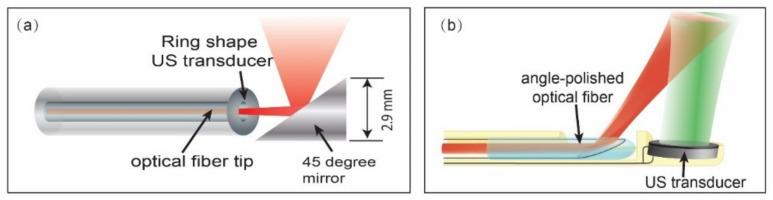 https://cdn.ncbi.nlm.nih.gov/pmc/blobs/c905/8659598/fa18e4be5b23/sensors-21-07947-g005.jpg