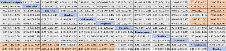 https://cdn.ncbi.nlm.nih.gov/pmc/blobs/c908/11543985/16f9b5ca5bba/40122_2024_647_Fig4_HTML.jpg