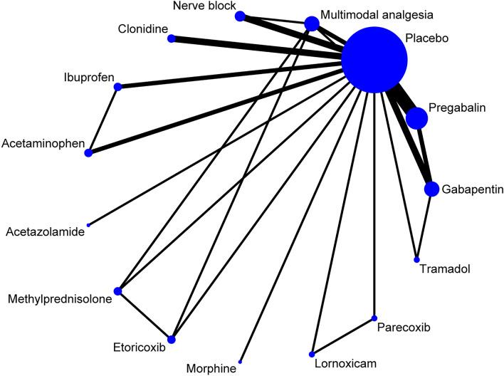 https://cdn.ncbi.nlm.nih.gov/pmc/blobs/c908/11543985/3fda93949354/40122_2024_647_Fig2_HTML.jpg