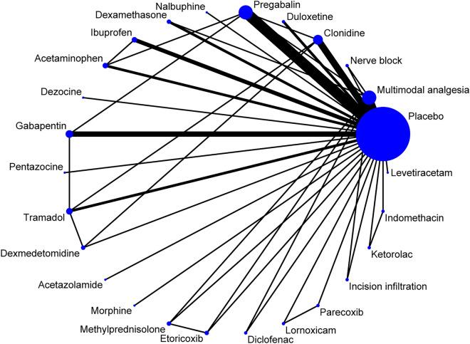 https://cdn.ncbi.nlm.nih.gov/pmc/blobs/c908/11543985/9c411b0ea895/40122_2024_647_Fig3_HTML.jpg