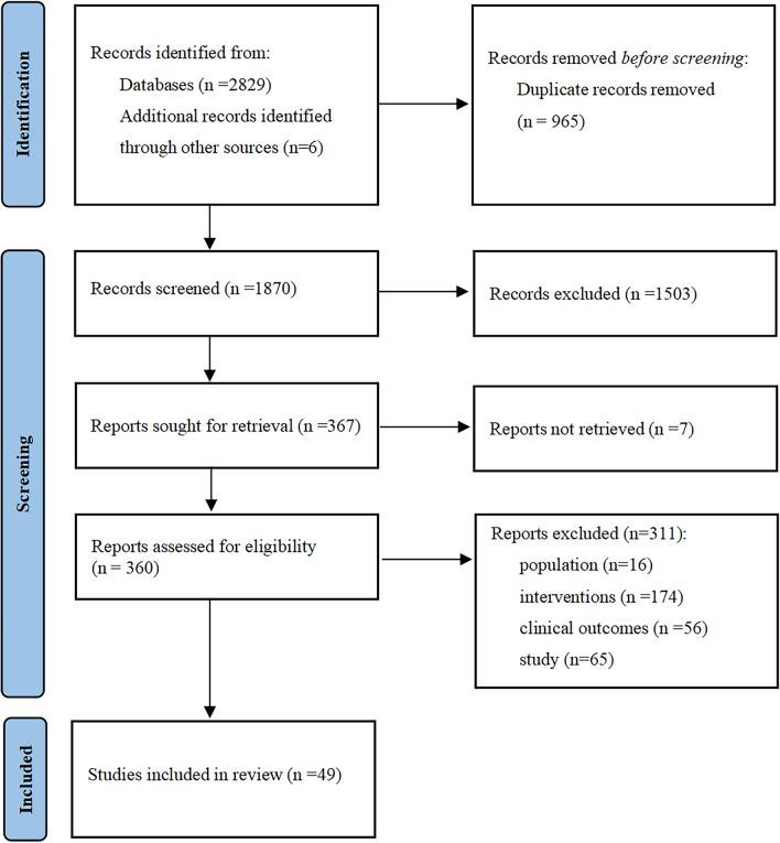 https://cdn.ncbi.nlm.nih.gov/pmc/blobs/c908/11543985/b9ed9a9fa18d/40122_2024_647_Fig1_HTML.jpg