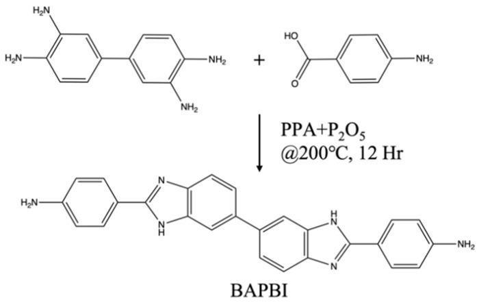https://cdn.ncbi.nlm.nih.gov/pmc/blobs/c909/10140945/151f546aeb20/polymers-15-01954-g001.jpg