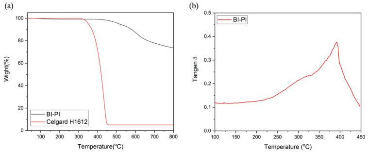 https://cdn.ncbi.nlm.nih.gov/pmc/blobs/c909/10140945/2fdbc504158c/polymers-15-01954-g003.jpg