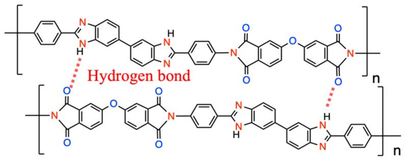 https://cdn.ncbi.nlm.nih.gov/pmc/blobs/c909/10140945/461e02596eca/polymers-15-01954-g004.jpg