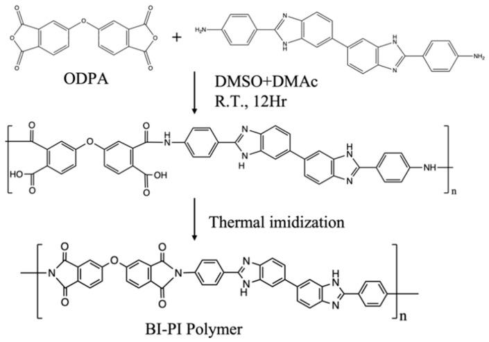 https://cdn.ncbi.nlm.nih.gov/pmc/blobs/c909/10140945/963b834c564e/polymers-15-01954-g002.jpg