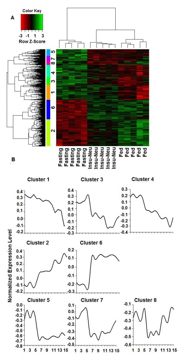 https://cdn.ncbi.nlm.nih.gov/pmc/blobs/c90a/3503602/25373f34e2ab/1471-2164-13-441-2.jpg