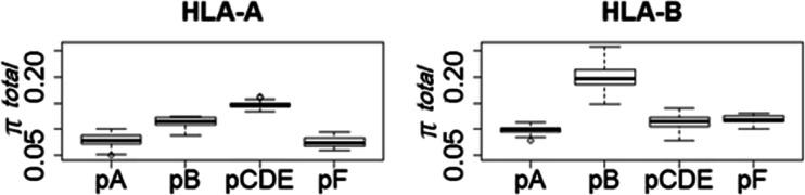 https://cdn.ncbi.nlm.nih.gov/pmc/blobs/c90a/4636516/334ed3bfe54c/251_2015_875_Fig5_HTML.jpg