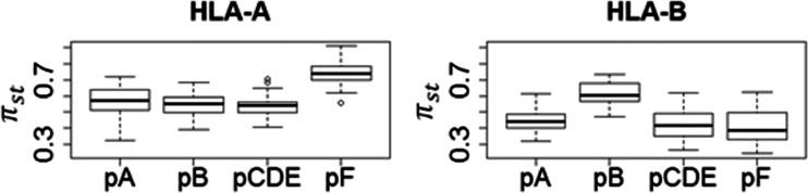 https://cdn.ncbi.nlm.nih.gov/pmc/blobs/c90a/4636516/9d0e77578378/251_2015_875_Fig6_HTML.jpg