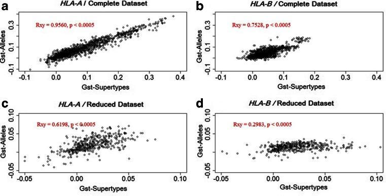 https://cdn.ncbi.nlm.nih.gov/pmc/blobs/c90a/4636516/bc5c95bae5e4/251_2015_875_Fig4_HTML.jpg