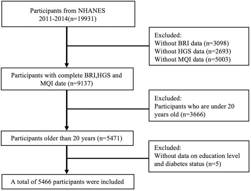 https://cdn.ncbi.nlm.nih.gov/pmc/blobs/c90c/12091733/dba9cfda2b49/pone.0322928.g001.jpg