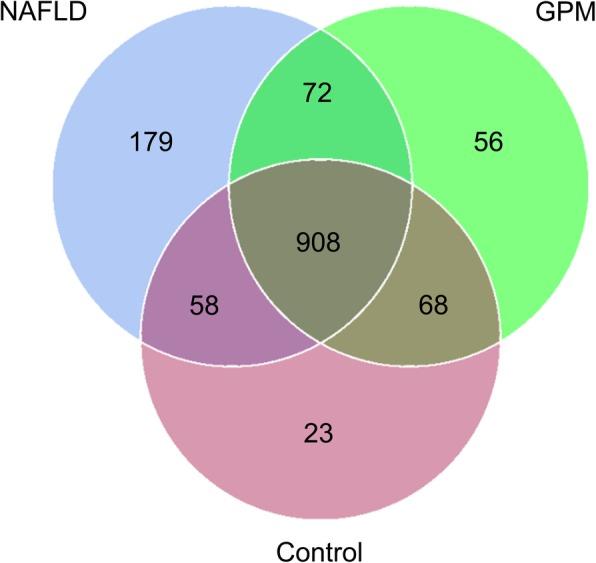 https://cdn.ncbi.nlm.nih.gov/pmc/blobs/c90f/7076883/42e281aa4723/12906_2020_2835_Fig6_HTML.jpg
